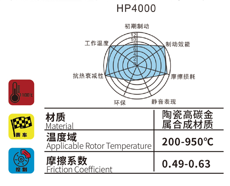 DICASE HP4000專業競技剎車片 DICASE HP4000專業競技剎車片